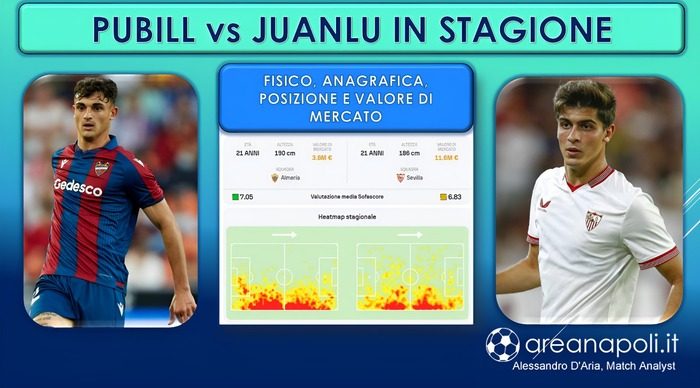 Pubill e Juanlu carriera stagione