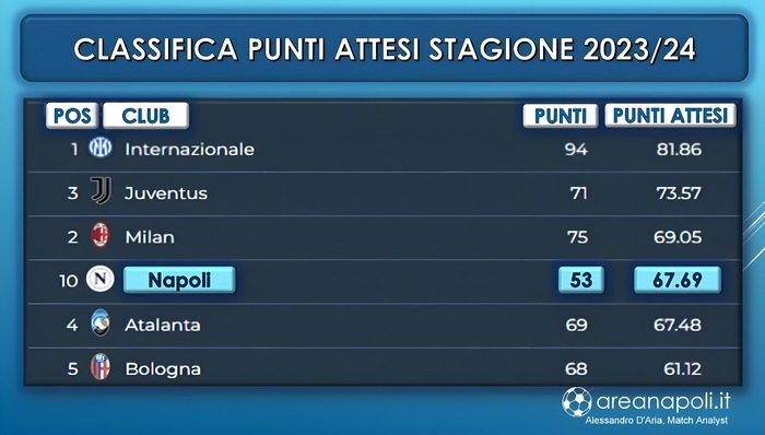 grafica punti attesi