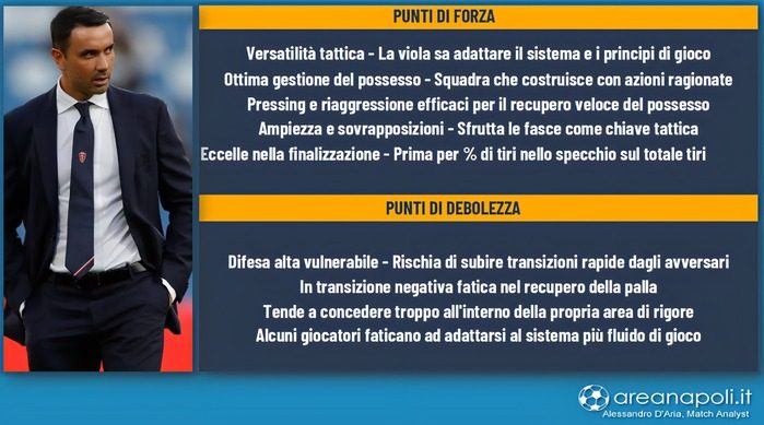 Lavagna punti di forza e debolezza Fiorentina