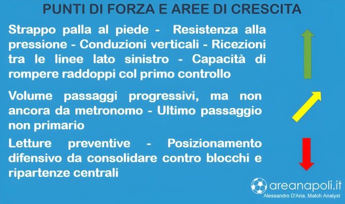 punti di forza Diouf