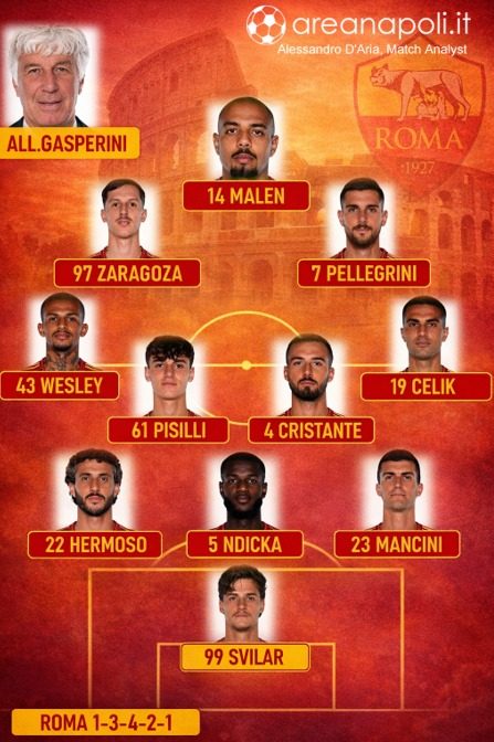 roma formazione napoli