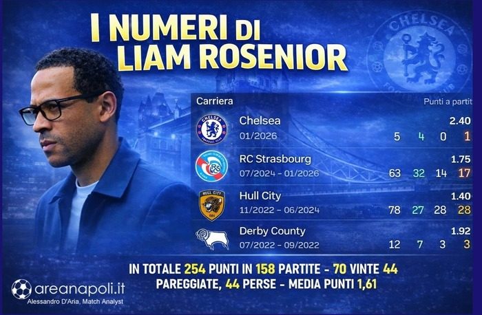 scheda liam rosenior