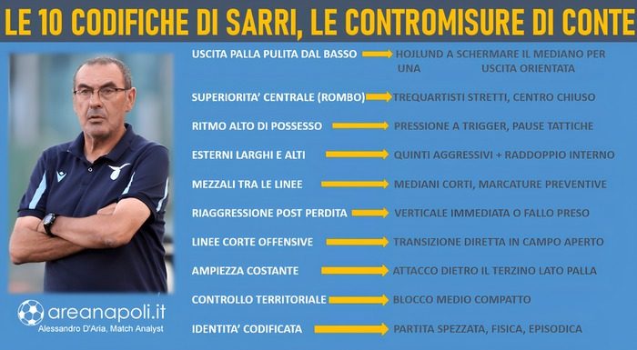 sarri lazio 10 codifiche