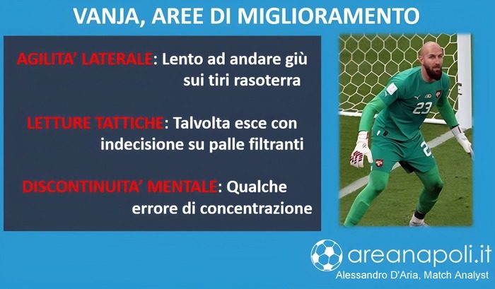 Grafica 3 Savic