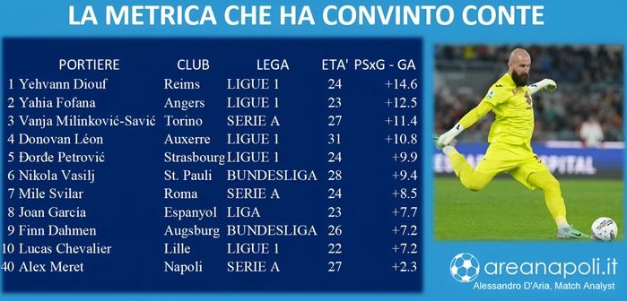 Grafica 4 Savic