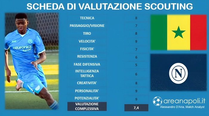 scheda scouting mohamed mane
