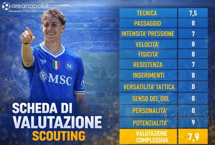 milton pereyra valutazione scout