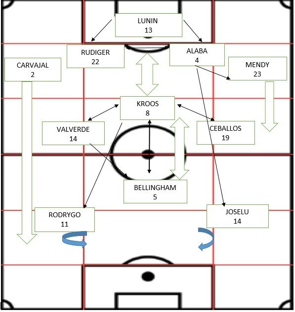 schema tattico real madrid