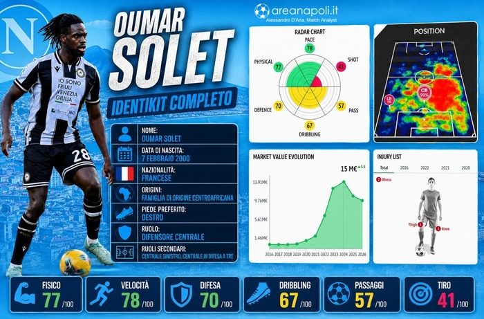 solet identikit completo