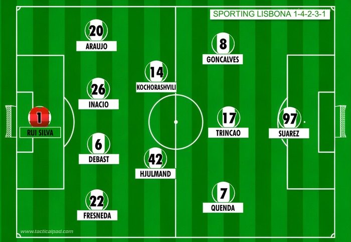 formazione sporting