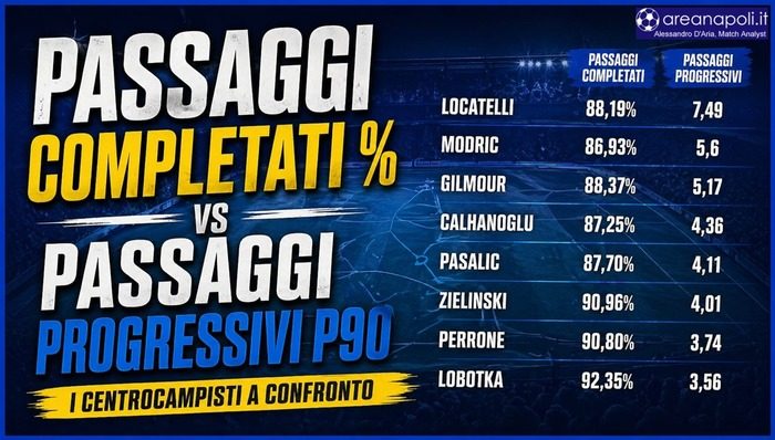 statistiche lobotka gilmour