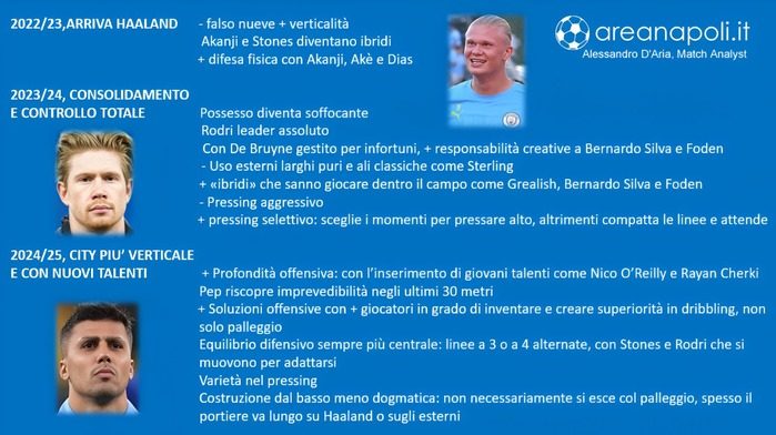evoluzione City