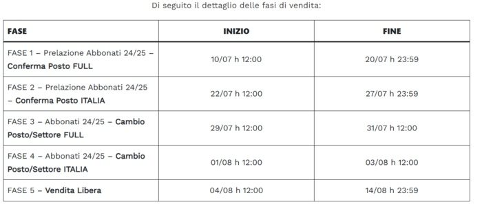 tabella fase vendita