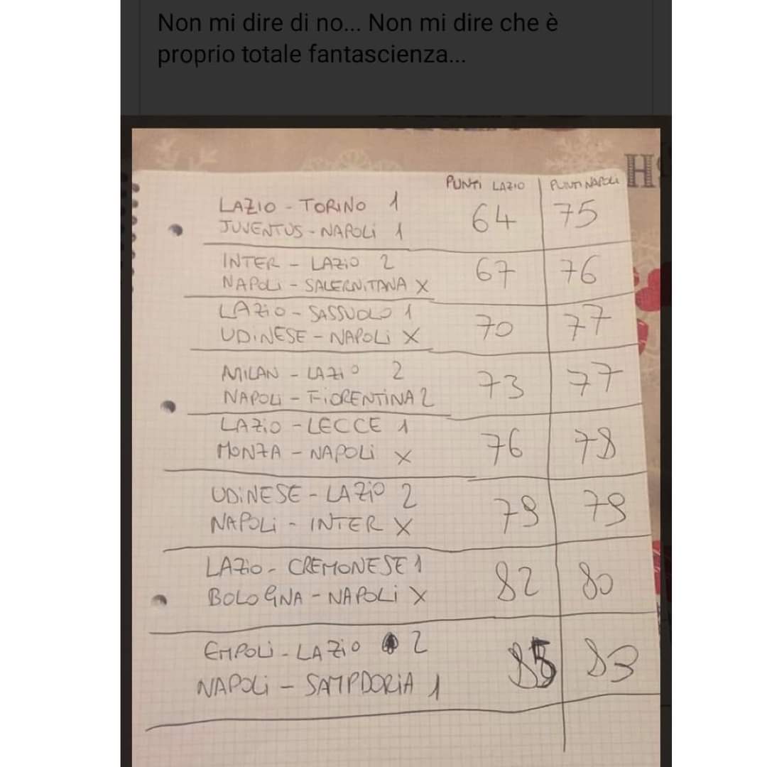 tabella punti lazio