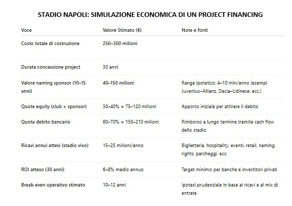 tabella simulazione stadio