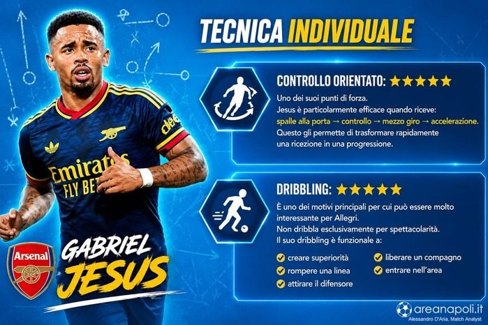 tecnica individuale gabriel jesus