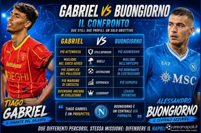 grafica Buongiorno-Gabriel