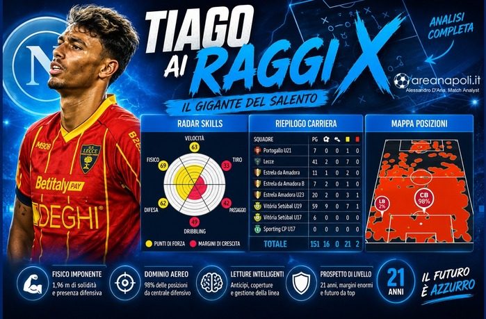 tiago gabriel raggi x