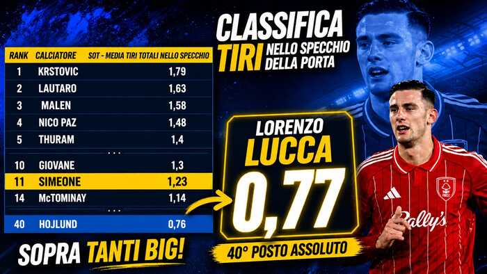tiri nello specchio