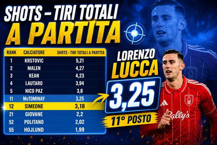 tiri totali porta