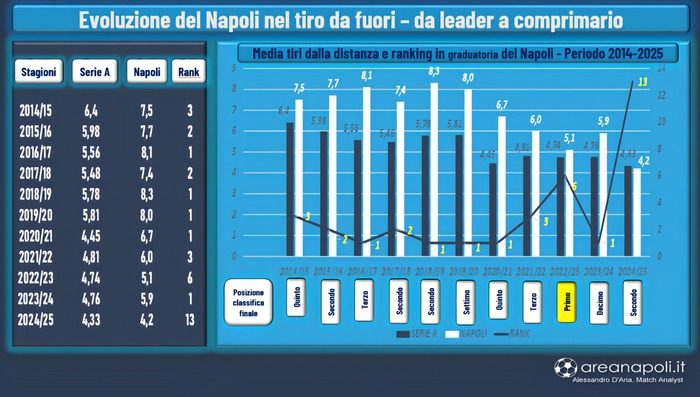Lavagna tiro fuori Napoli