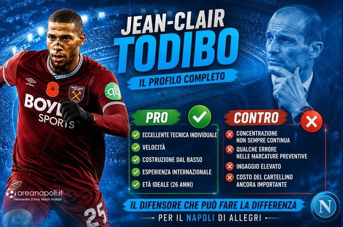 todibo pro contro