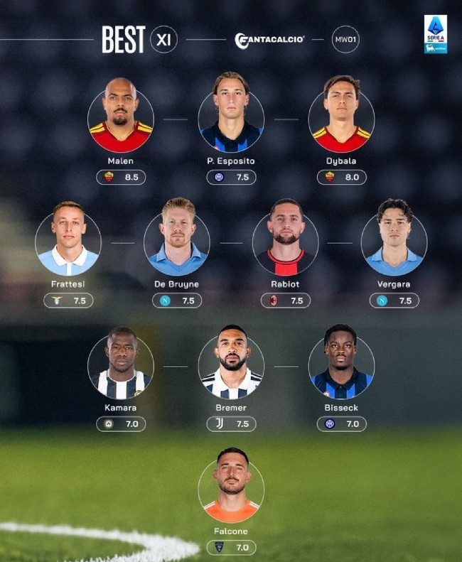 Vergara e De Bruyne nella Top11 Fantacalcio Serie A della prima giornata