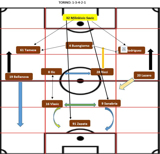 Torino-Napoli, Serie A 2023-2024: pre partita