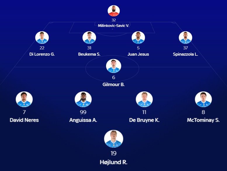 probabile formazione Torino-Napoli