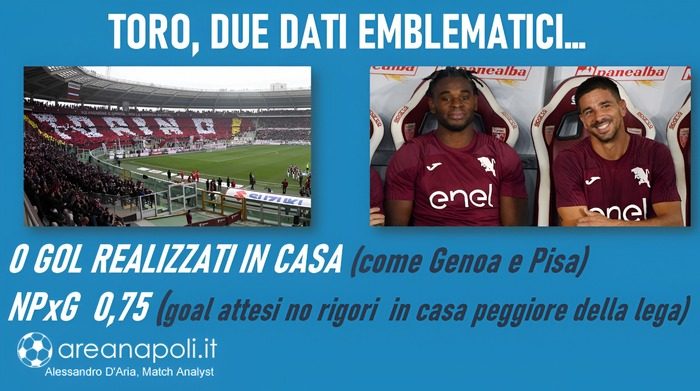 Torino terza grafica