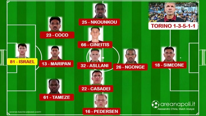 Torino formazione
