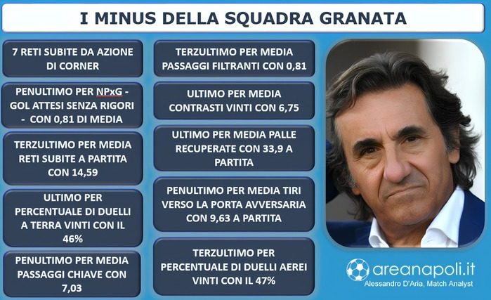 Torino lavagna minus