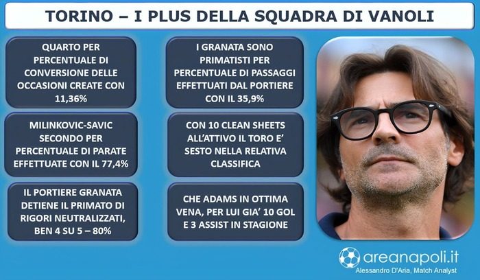 Torino lavagna plus