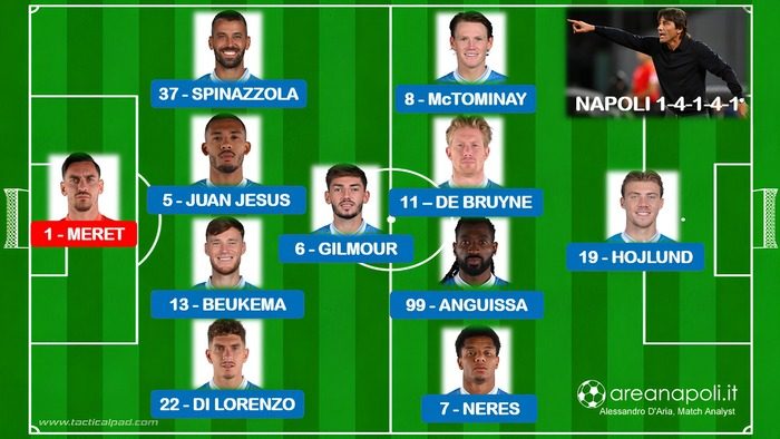 Napoli formazione