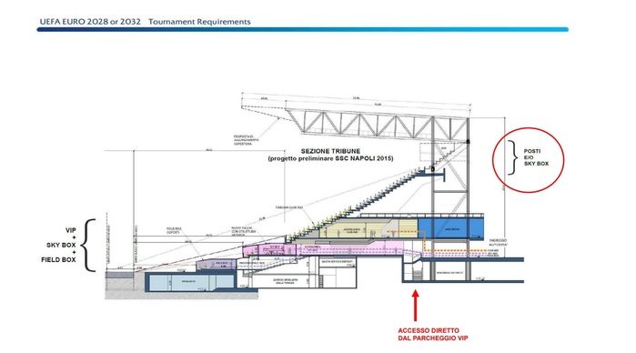 progetto tribuna maradona