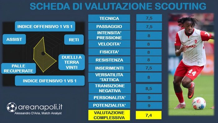 valutazione Manzambi