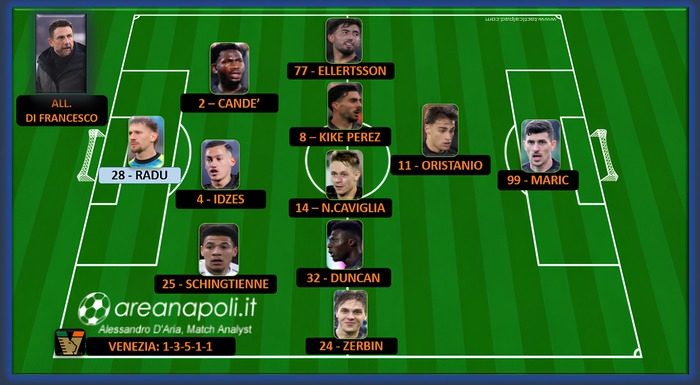 lavagna venezia formazione