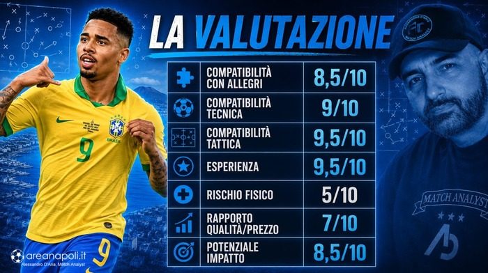 verdetto match analyst gabriel Jesus