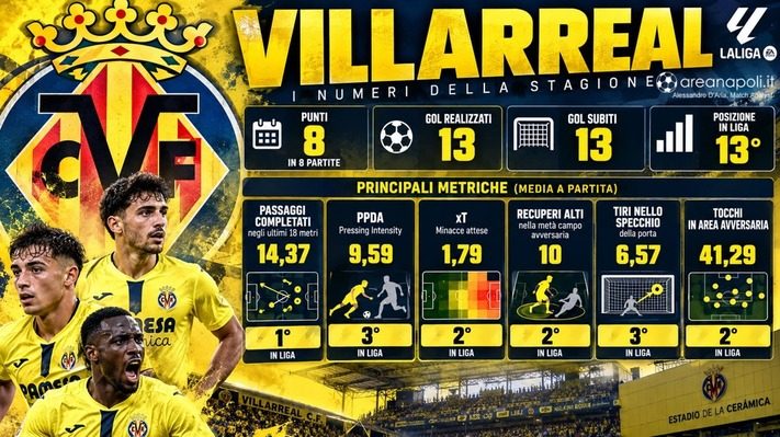 grafica villarreal