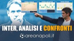 L'Inter di Cristian Chivu: squadra fluida e molto europea